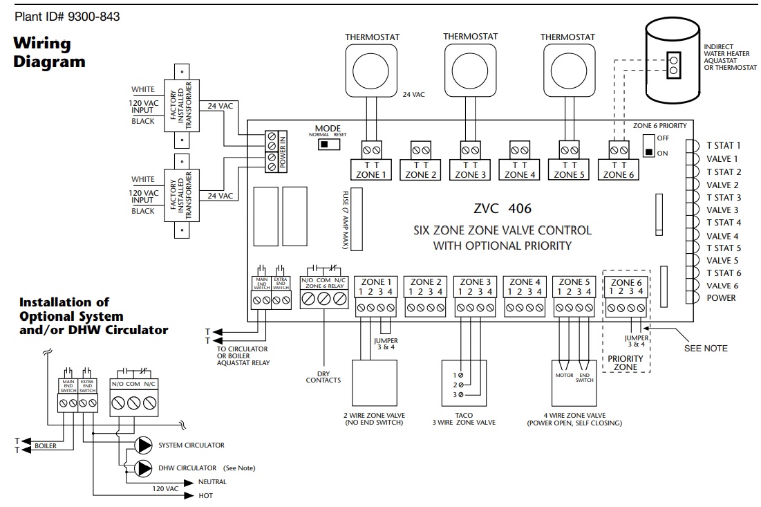 Wiring zone valves deals