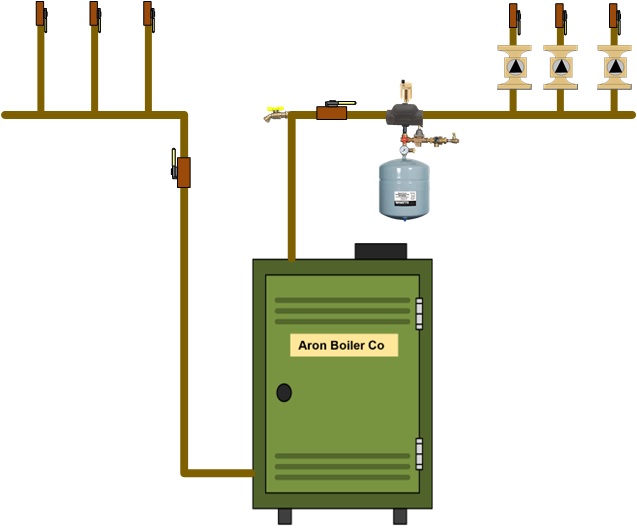 Manifold w-circulators