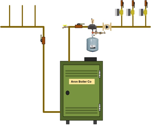 Manifold w-Zone Valves