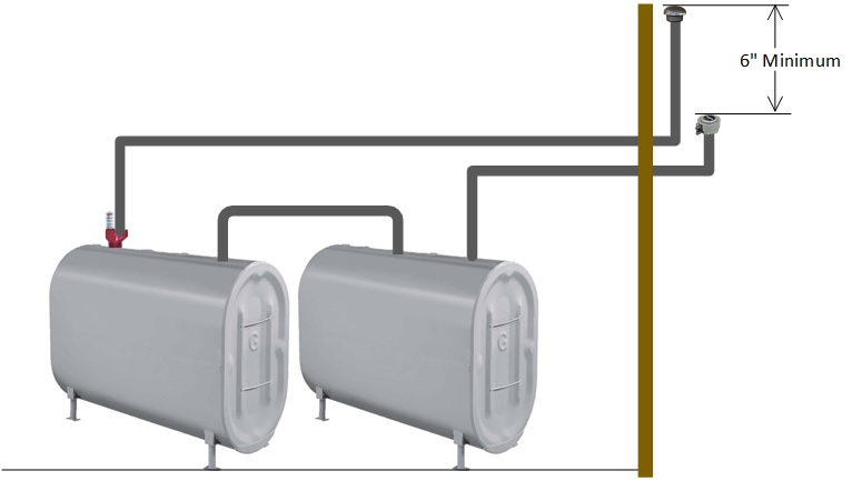 Dual Tank Piping