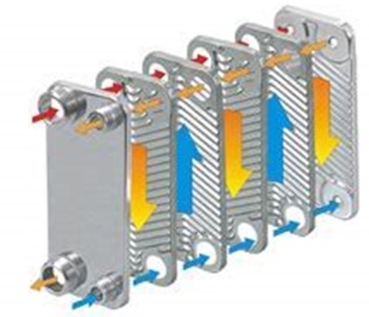 Flat Plate Heat Exchanger
