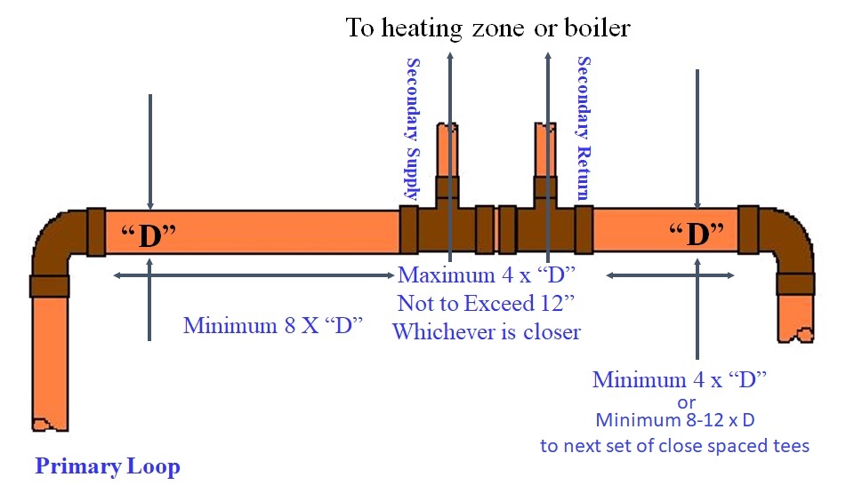 26+ Primary Secondary Piping Diagram