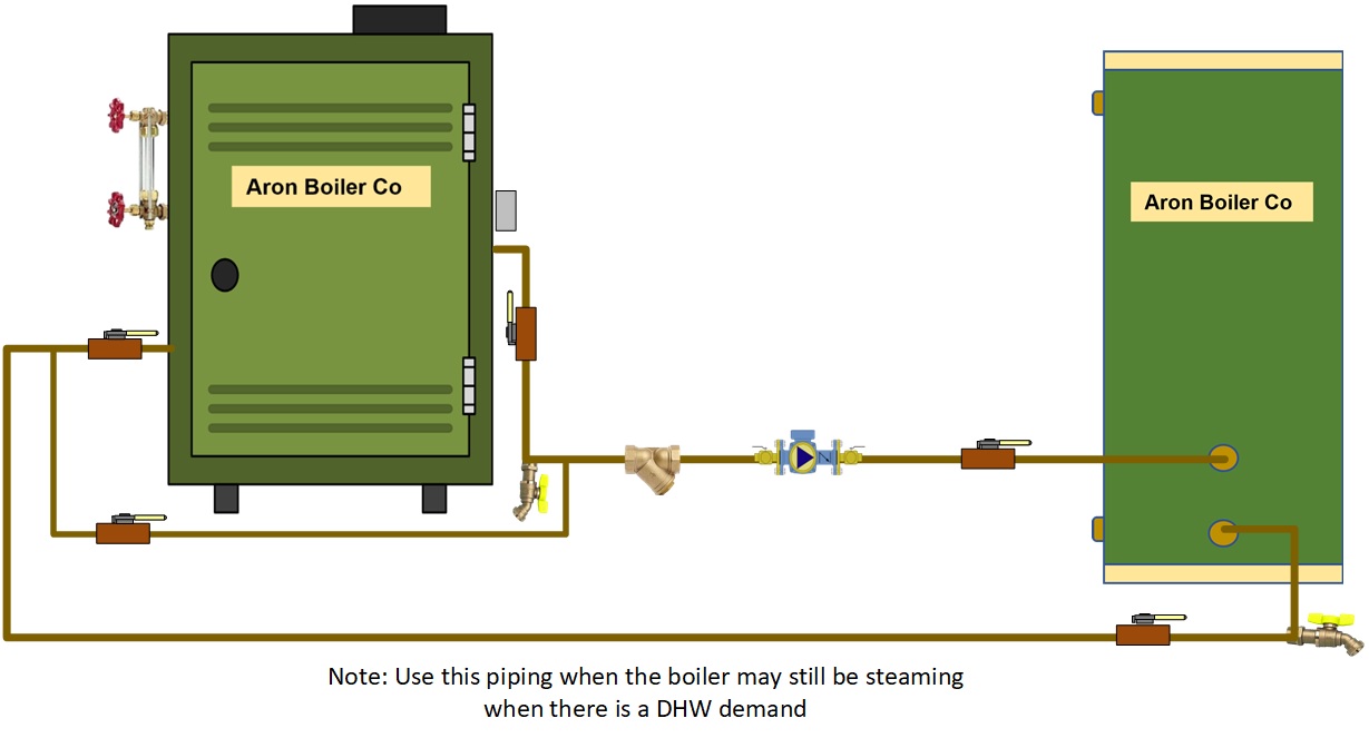 Steam Boiler with hoses