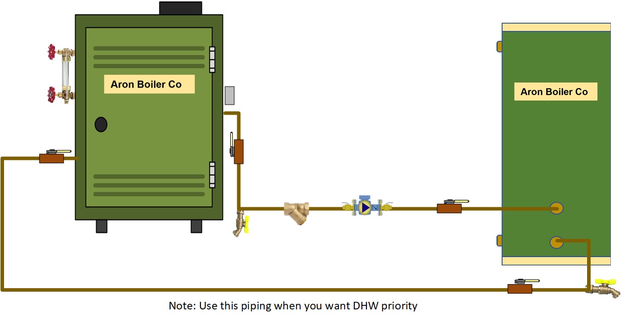Steam Boiler with hoses